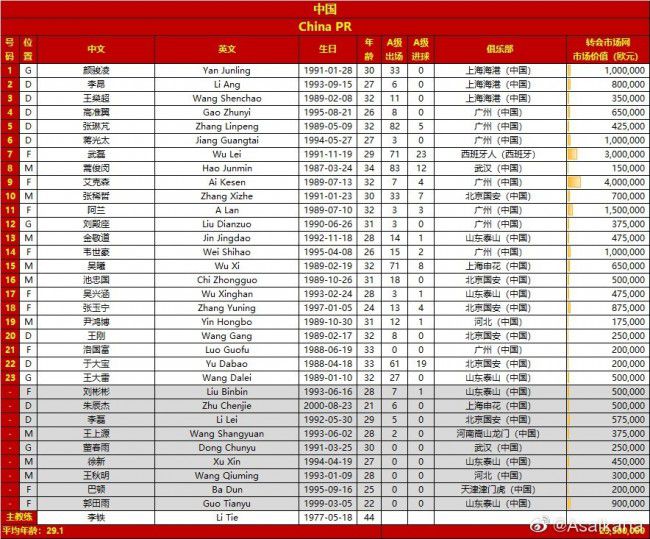 不过目前为止，皇马依然无意放塞瓦略斯离队。